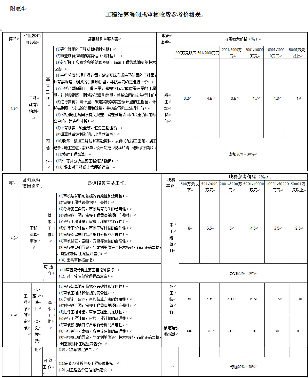 湖南工程造價,湖南造價咨詢,湖南建德工程造價咨詢有限公司