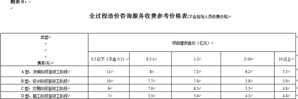 湖南工程造價,湖南造價咨詢,湖南建德工程造價咨詢有限公司